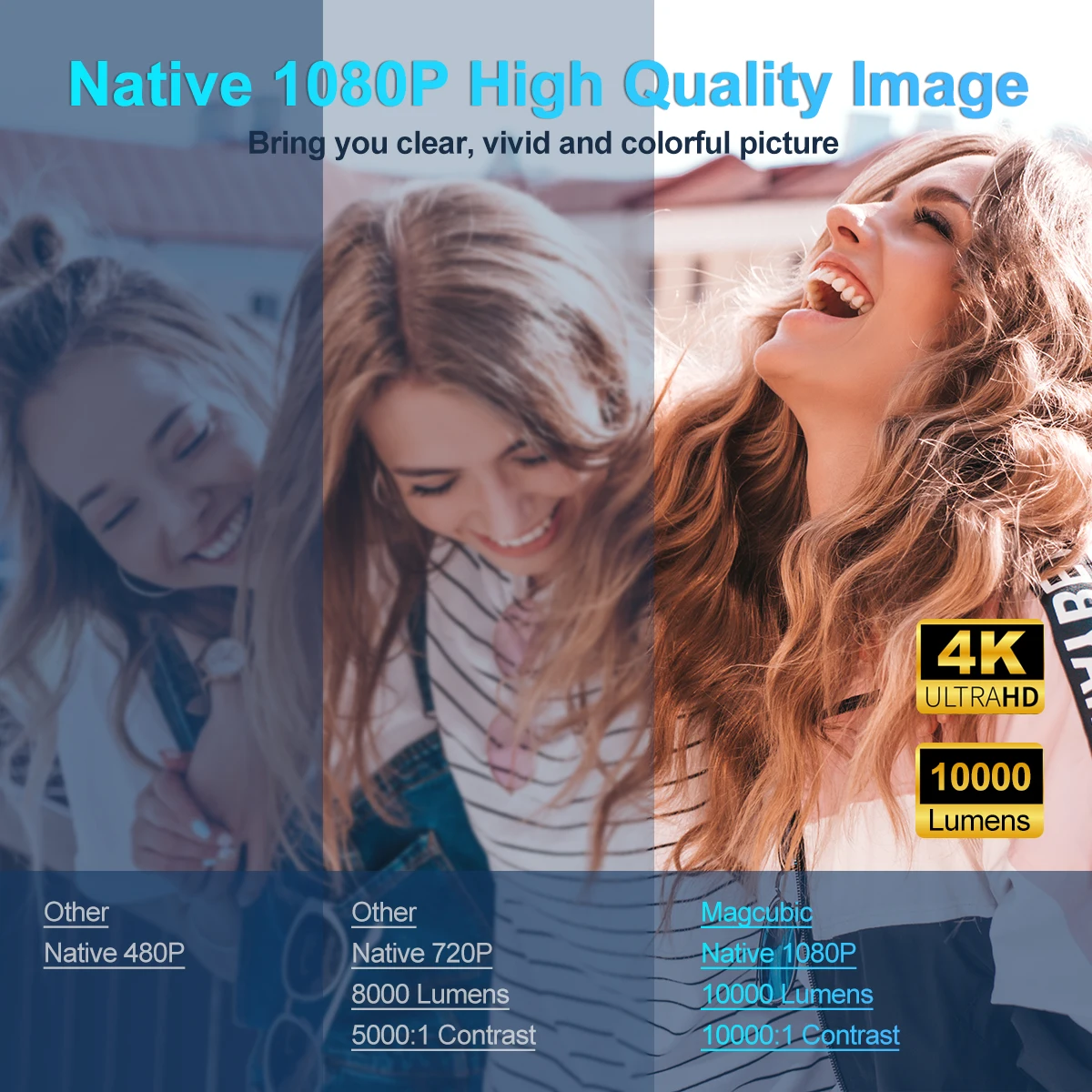 Projetor Portátil 4K Magcubic HY320 – Android 11, Full HD, Wi-Fi 6, BT 5.0 - Imagem 4