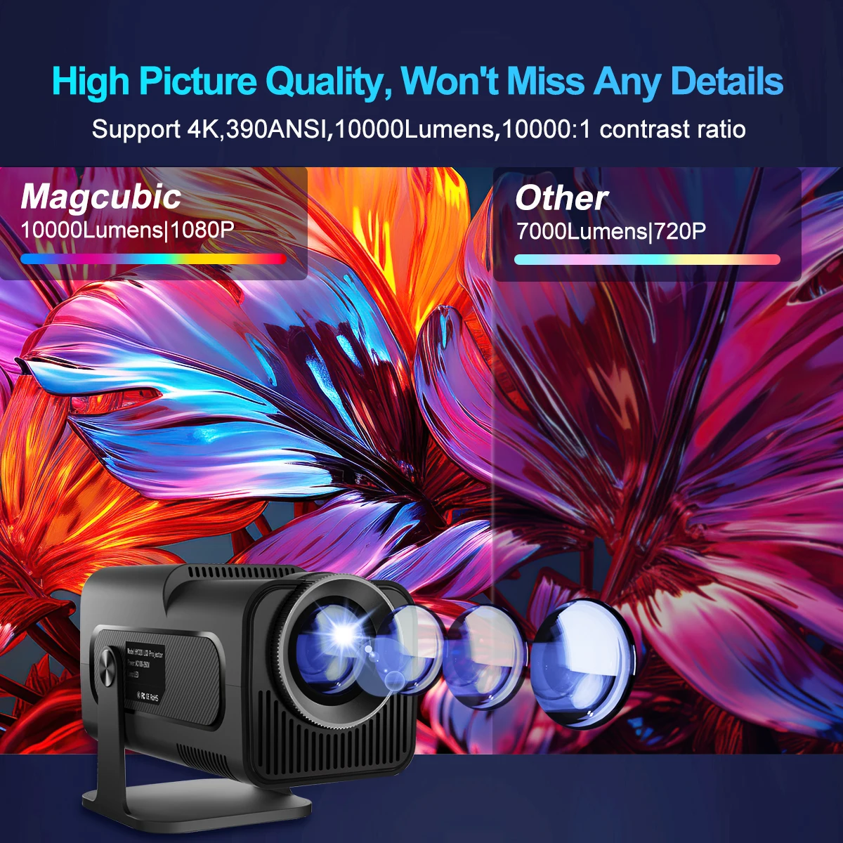 Projetor Portátil 4K Magcubic HY320 – Android 11, Full HD, Wi-Fi 6, BT 5.0 - Imagem 3